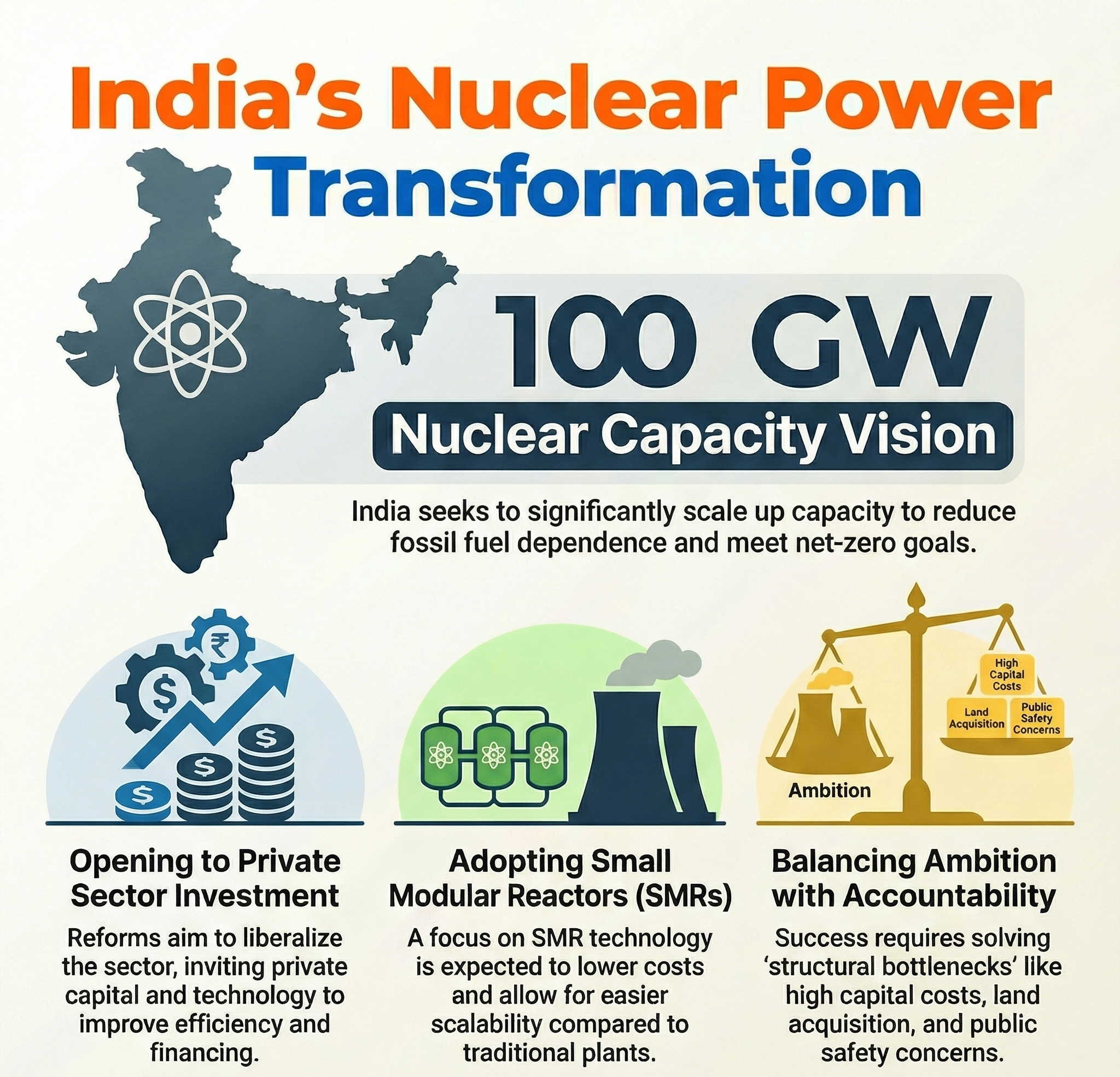 Transforming India&rsquo;s nuclear power landscape